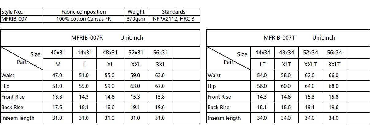 Forge Fr Men's Navy Insulated Bib Overall